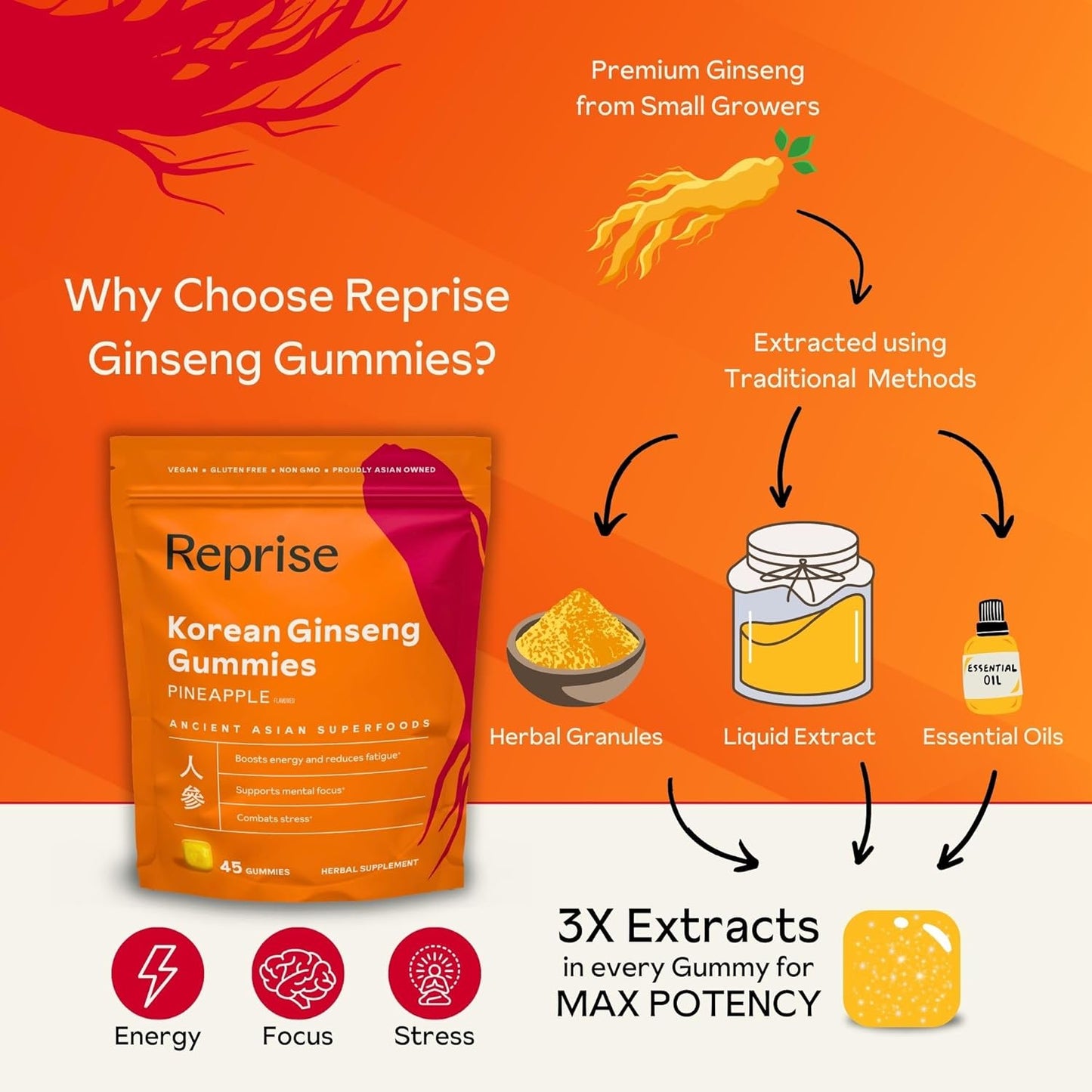 Korean Ginseng Gummies