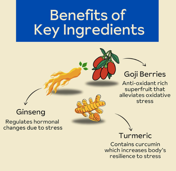 De-Stress Gummies