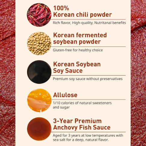 Gochujang ingredient infographic with chili, fermented soybean, and sauce notes