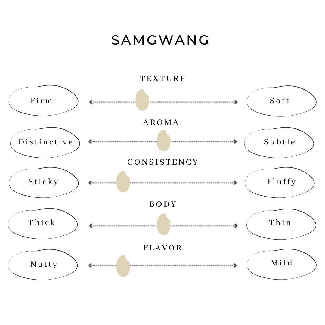 Samgwang Rice [100% Korean Rice; Freshly Milled in New York] - Kim'C Market