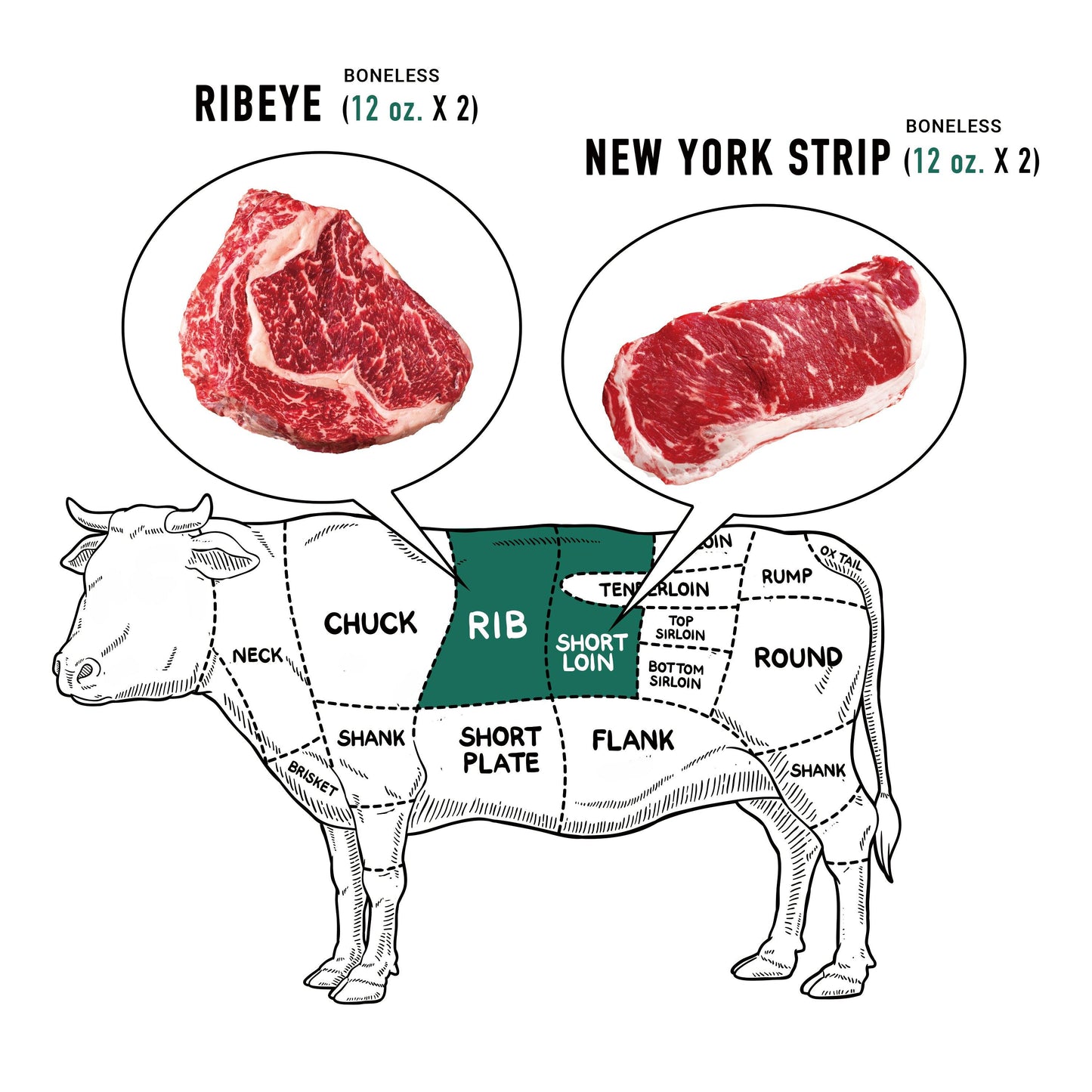 [Steak Family Set 1] Ribeye 12 oz. x 2 + New York Strip 12 oz. x 2 (Never frozen) - Kim'C Market