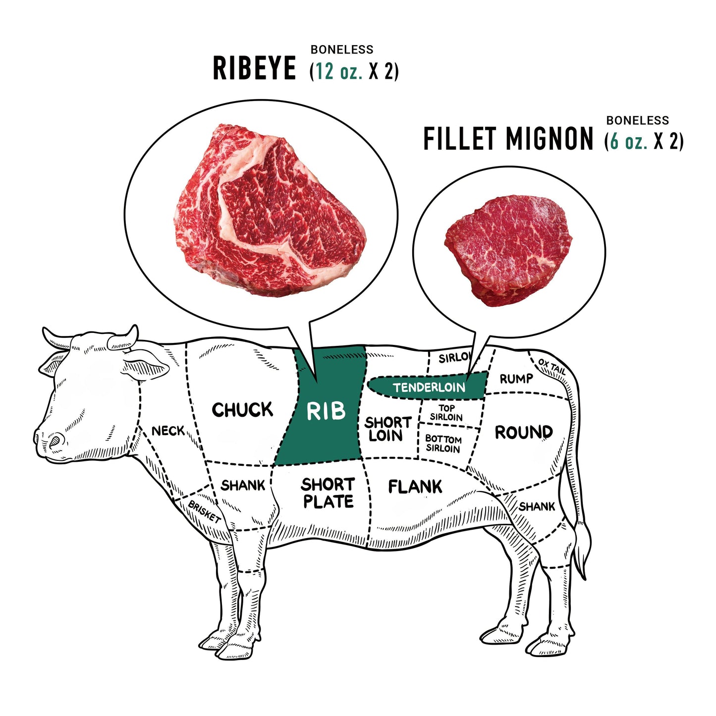 [Steak Family Set 3] Filet Mignon 6 oz. x 2 + Ribeye 12 oz. x 2 (Never frozen) - Kim'C Market